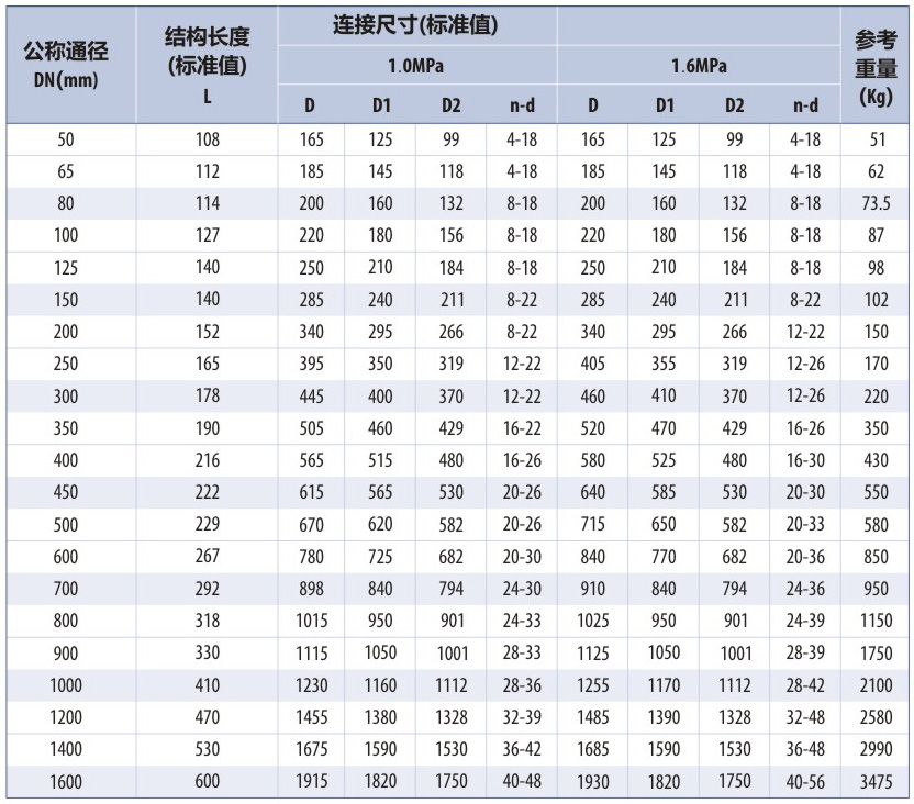 電動法蘭式蝶閥參數(shù)表