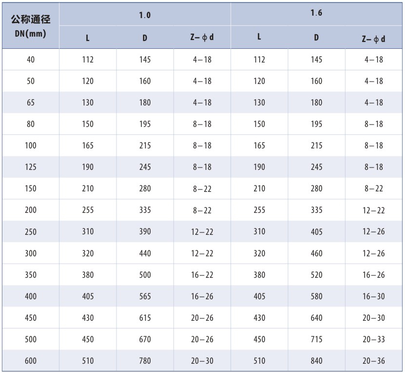 節(jié)能消聲止回閥參數(shù)表